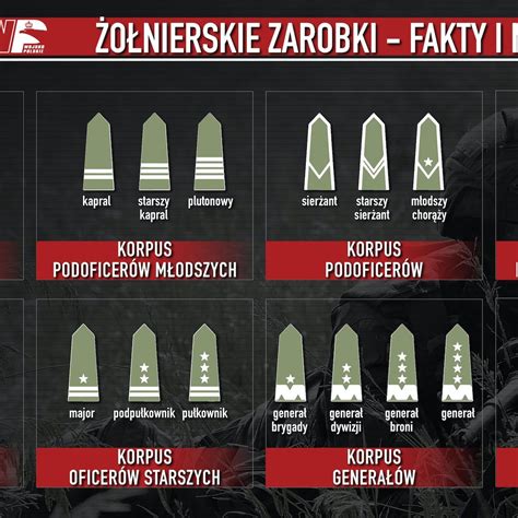 kategorie wojskowe w polsce